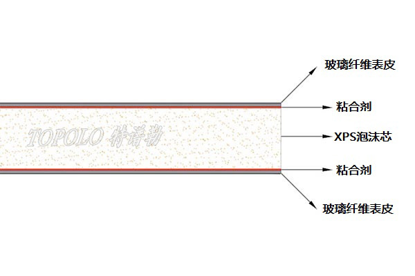 广州XPS广州泡沫广州夹芯板-–-广州特谱勒-您身边的广州轻量化专家_6.jpg